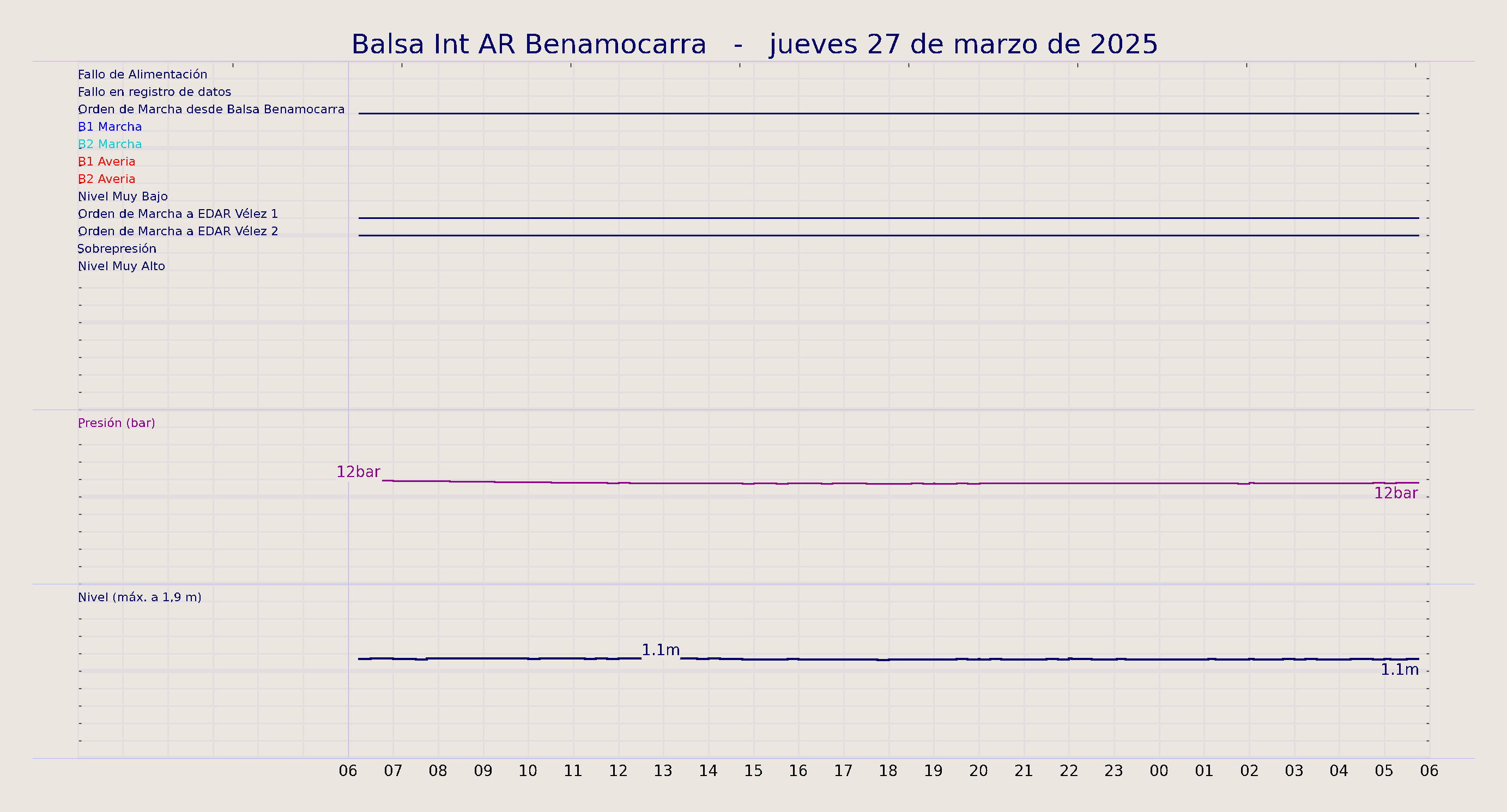 ../../imagenes/vid/2025/Balsa Int AR Benamocarra/2025-03-27 Balsa Int AR Benamocarra.png
